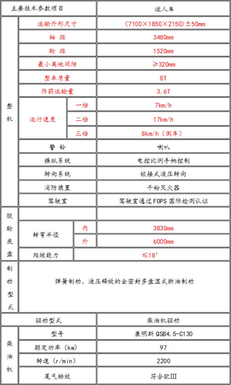 爆破物品運輸車(chē)