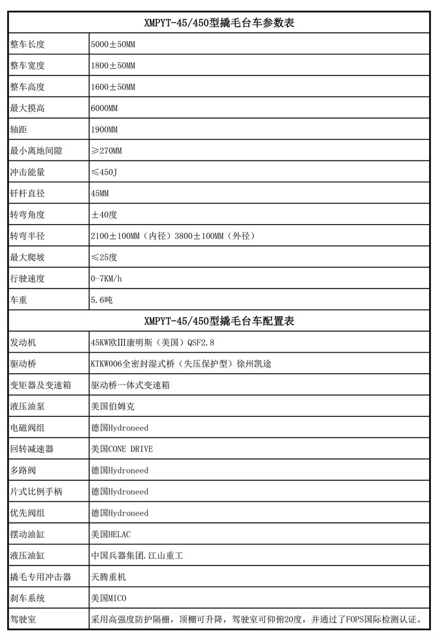 XMPYT-45-450型撬毛臺車(chē)（遙控型）