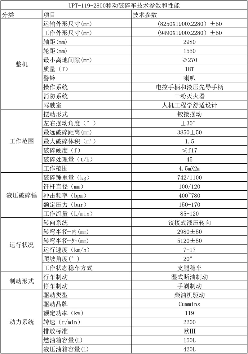 UPT-119/2800型系列礦用破碎臺車(chē)